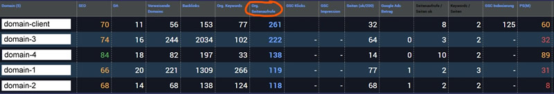 ranking Tableau