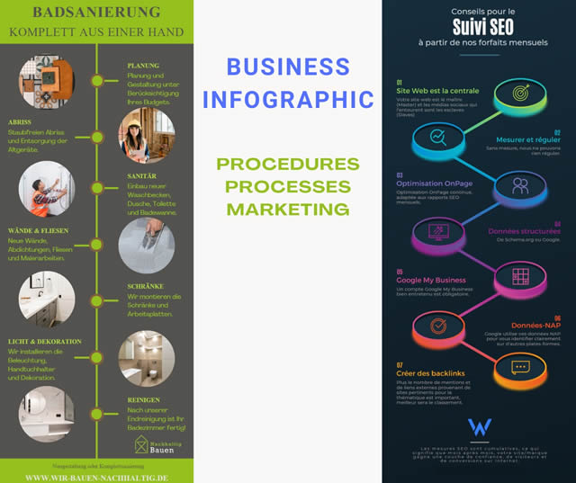 Créer des infographies pour améliorer le classement des annuaires web et le référencement de recherche d'images Google