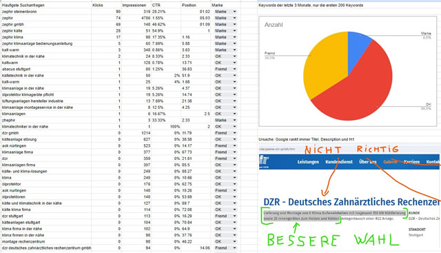 Vérificateur de Pertinence des Mots-clés Classés Pro