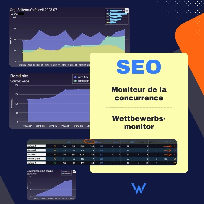 SEO-Wettbewerbsmonitor